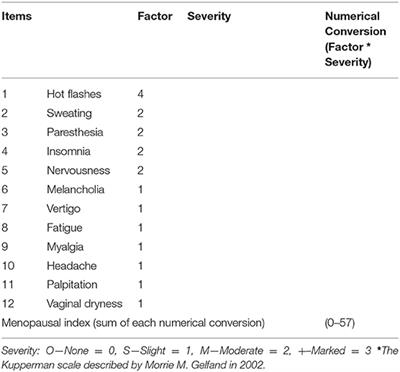 Benign Paroxysmal Positional Vertigo Risk Factors Unique to Perimenopausal Women